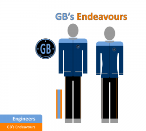 Engineers-Uniforms-Blue-Division-GBs-Endeavours-1C