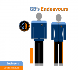 Engineers-Uniforms-GBs-Endeavours-1B